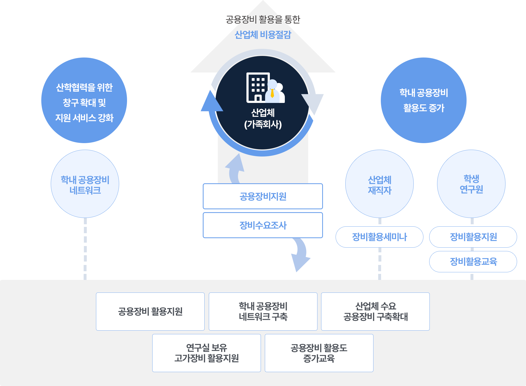 공용장비통합관리