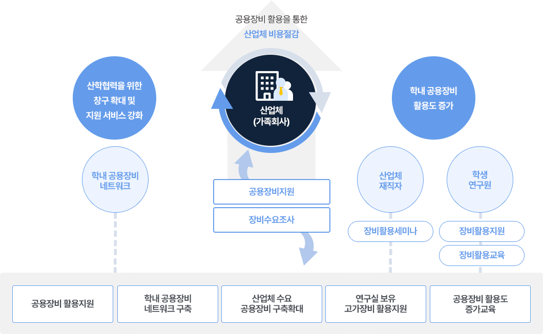 공용장비통합관리